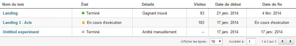 Liste des tests dans Google Analytics